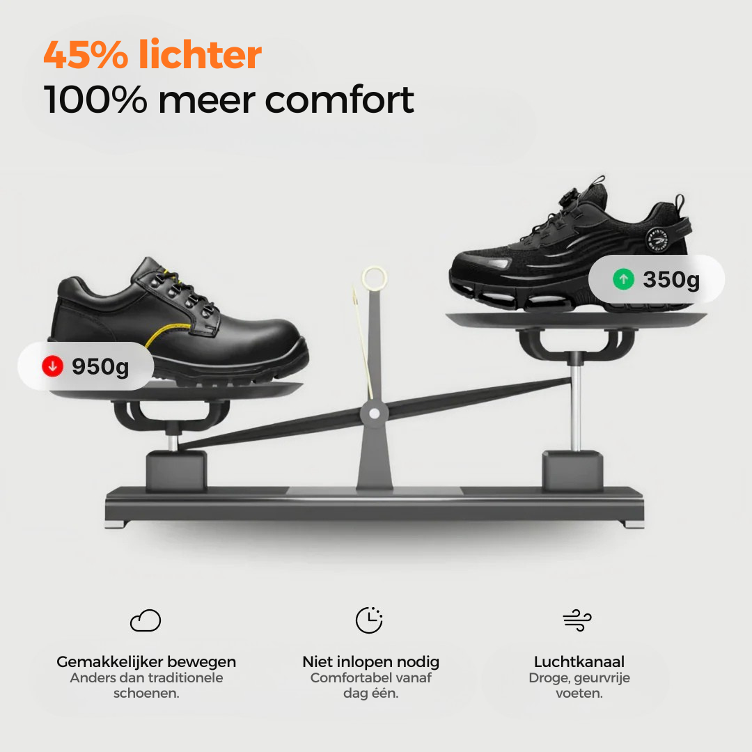SLOCKERS™ REX S3 : Ultieme Weerstand & Snel Comfort 24/7